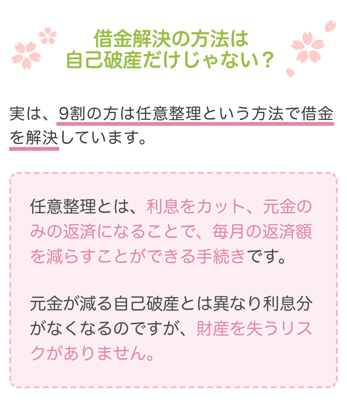 借金解決の方法は自己破産だけじゃない?実は、9割の方は任意整理という方法で借金を解決しています。任意整理とは、利息をカット、元金のみの返済になることで、毎月の返済額を減らすことができる手続きです。元金が減る自己破産とは異なり利息分がなくなるのですが、財産を失うリスクがありません。