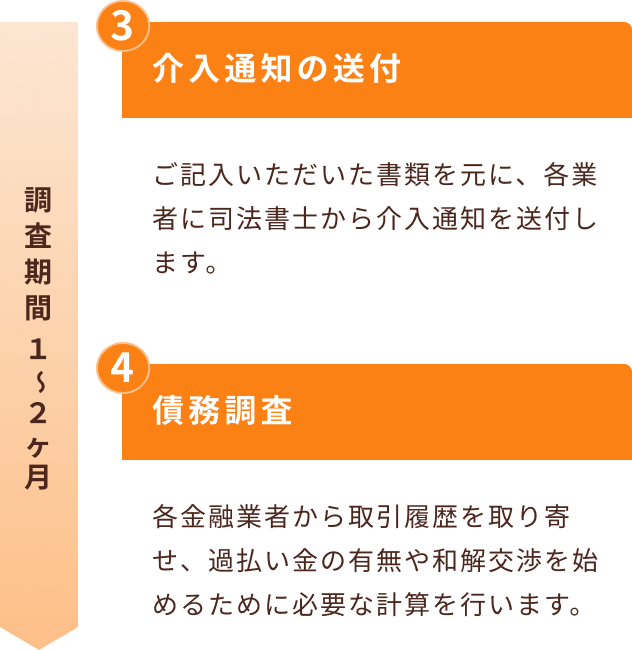 調査機関1～2ヶ月